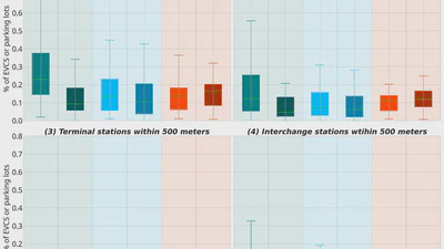 A global insight into integration of metro and electric vehicle charging stations featured image