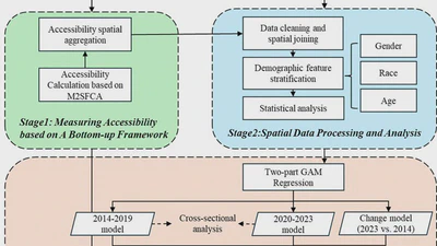 Dynamic Social Disparities in the U.S. Electric Vehicle Charging Infrastructure System featured image